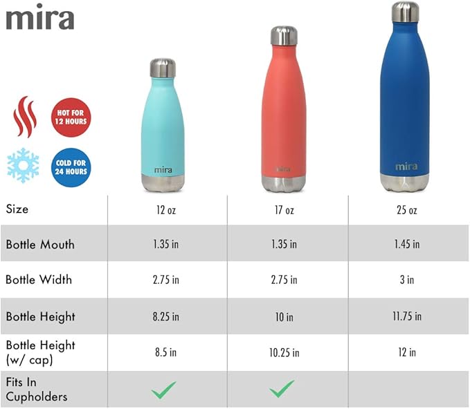 MIRA 17 oz Insulated Water Bottle - Image 4