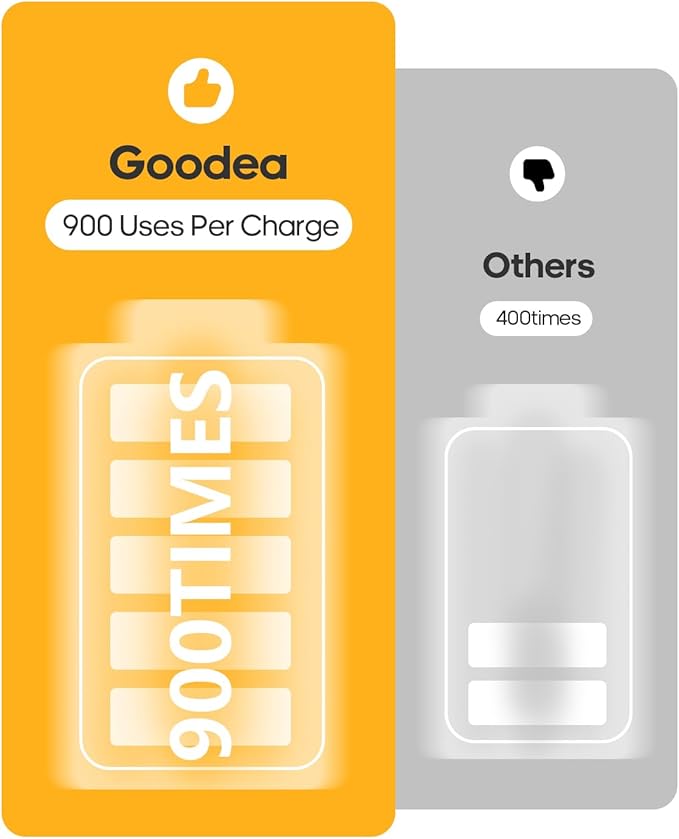 GOODEA 6 Pack Led Under Cabinet Lights Wireless - Image 5