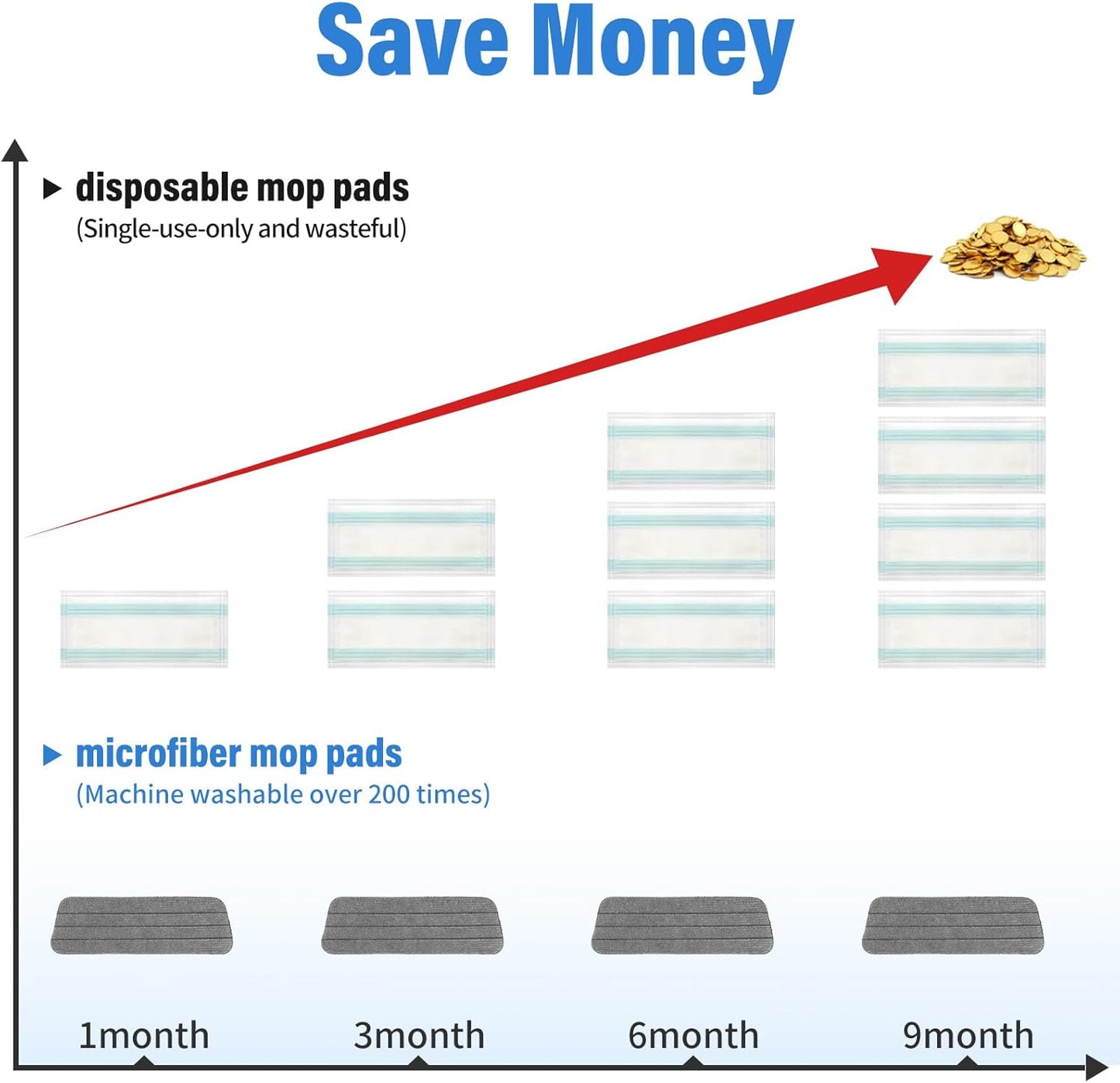 16.5 inch Mop Pads Refills, 3 Pack Microfiber Reusable Replacement Mop Pads Flat Replacements Heads for Wet Or Dry Floor Cleaning and Scrubbing, Grey Cloth