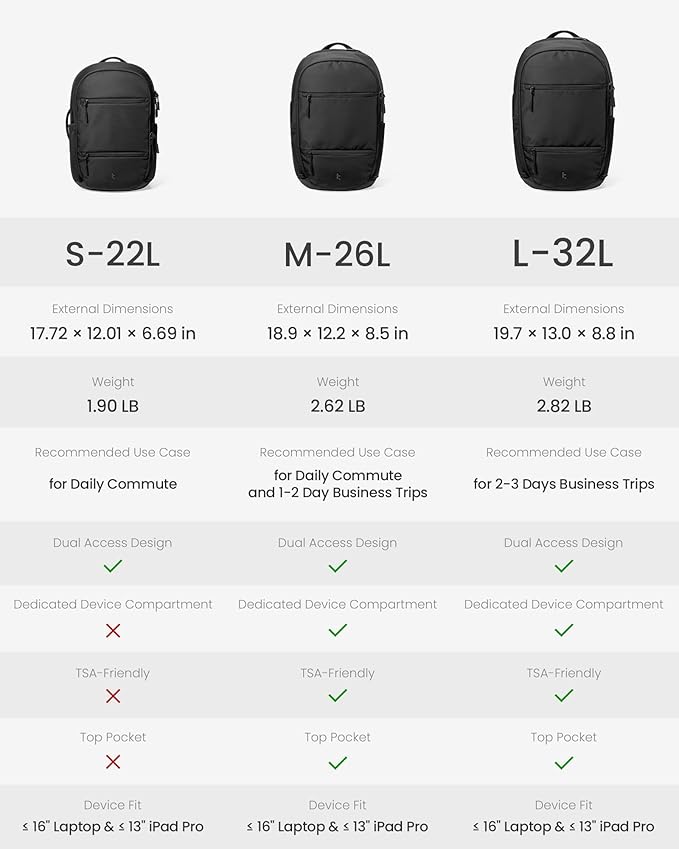 tomtoc 16-Inch Laptop Backpack, 22L Lightweight Daypack, Protective Organized - Image 10