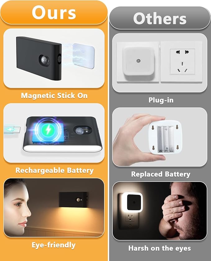 WILLED Motion Sensor Night Lights, Wireless Stair Lights Indoor, Battery - Image 3