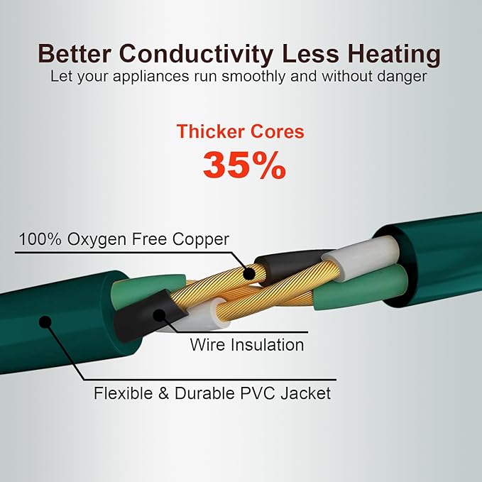 Outdoor Extension Cord Waterproof 100 FT, Flexible 100% Copper 3 Prong - Image 2