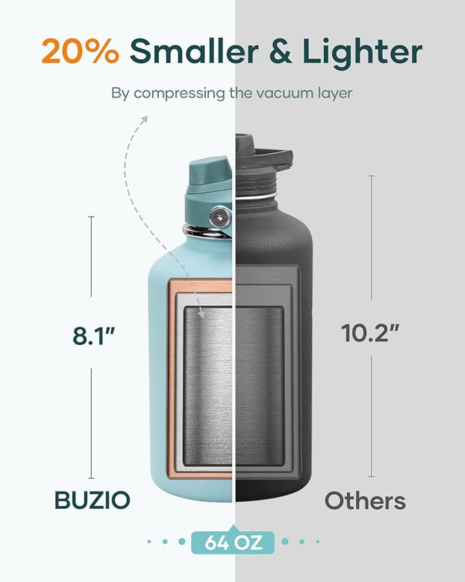 BUZIO 64oz Insulated Water Bottle, Stainless Steel Water Flask - Image 7