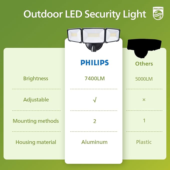 Philips 72W 7400LM LED Flood Lights Outdoor, Dusk to Dawn Aluminum Security - Image 6