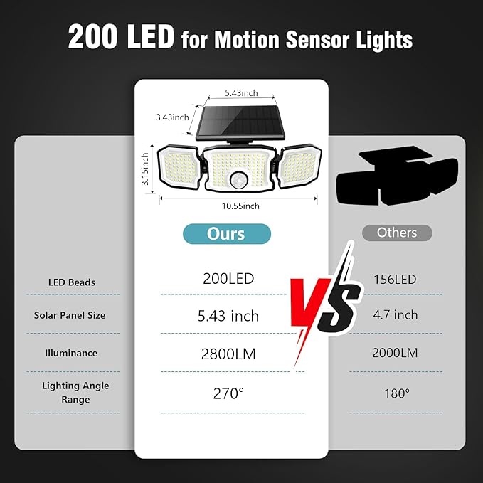 Solar Flood Lights Outdoor- 2800LM 200LED Solar Motion Sensor Lights, 3 Heads & - Image 3