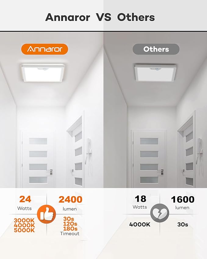 Annaror 12in Motion Sensor Ceiling Light Wired, 3000K 4000K 5000K Selectable - Image 4