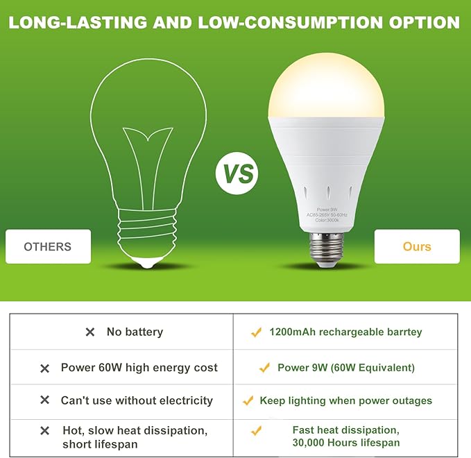 DEBAOBULB 10 Pack Rechargeable Emergency Light Bulbs, Battery Powered LED Light - Image 4