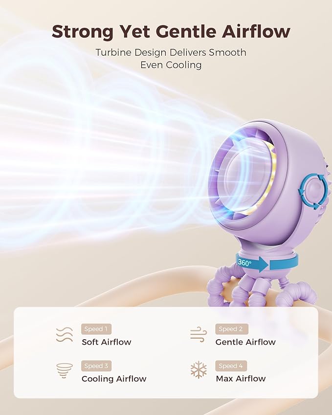 SWEETFULL Baby Stroller Fan - 4000mAh Rechargeable 4-Speed Quiet - Image 3