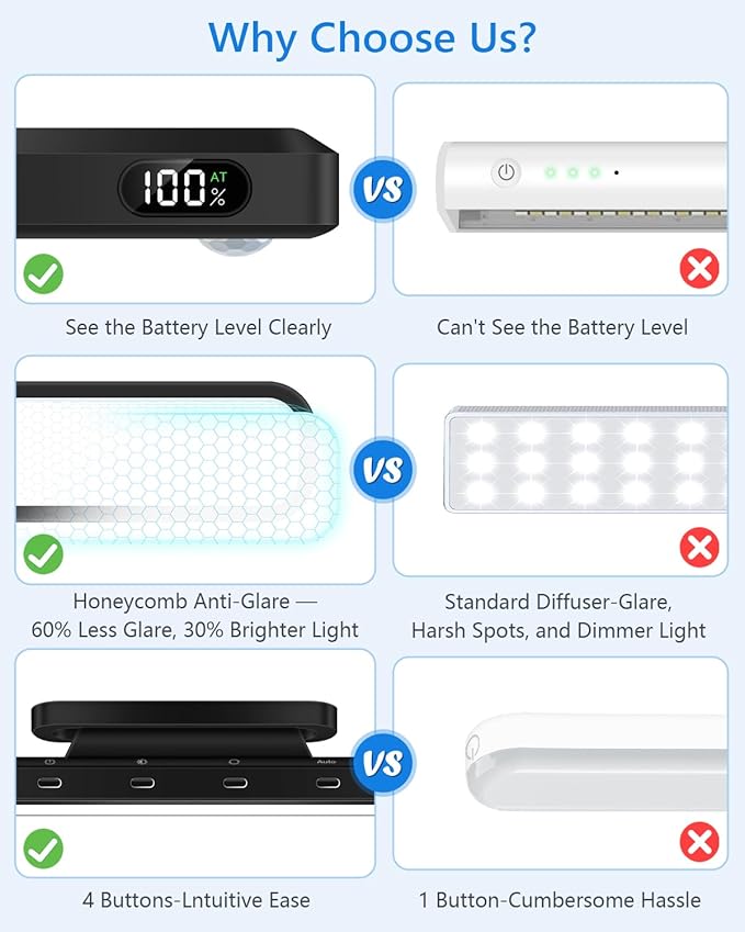 Ferswe 3W Motion Sensor Rechargeable Light Bar - Image 2