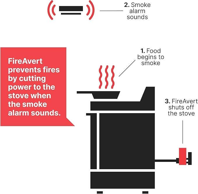 FireAvert-Gas Stove Auto Shut-Off Device, Oven Monitoring Solution - Image 4