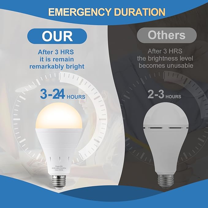 6 Pack Rechargeable Emergency Lights Blubs, Battery Powered Light Bulb 9W 60W - Image 3