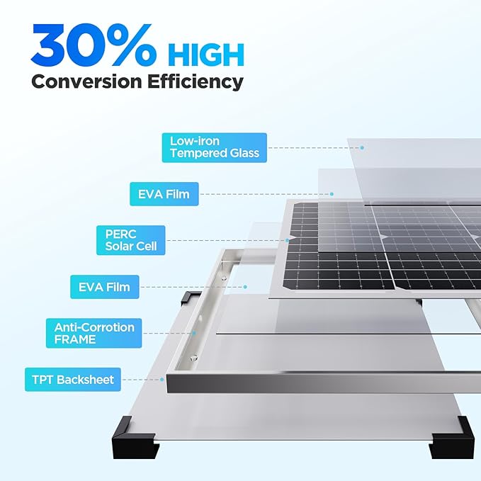 30W Smart Solar Battery Charger Maintainer, Callsun 2PCS 15W 12V Waterproof - Image 5