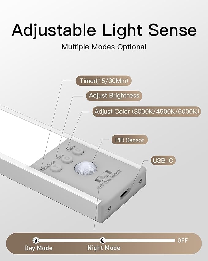 SZOKLED Under Cabinet Lighting Motion Sensor, 111-LED Magnetic Wireless Closet - Image 3