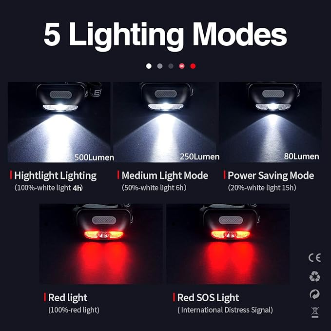 Rechargeable Headlamp, 500 Lumen Ultra Bright Head Lamp 5 Lighting Modes - Image 2