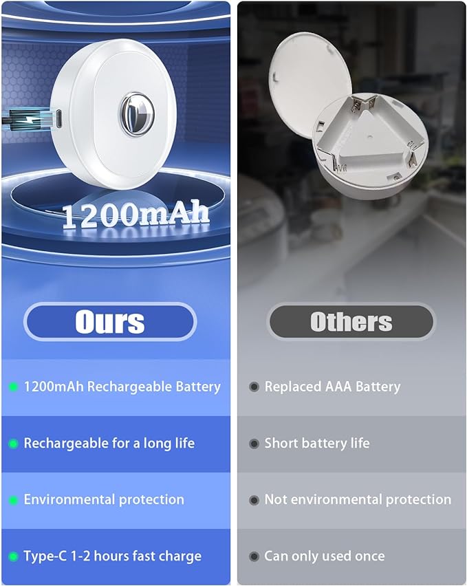 WILLED Rechargeable Puck Lights - Image 2