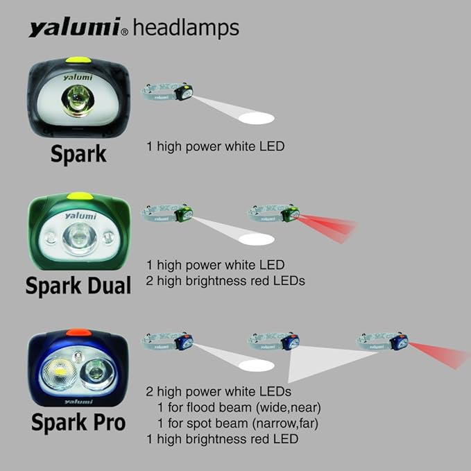 LED Headlamp, with Advanced Aspherical LED Lens, Brightest LED with140 Lumens - Image 5