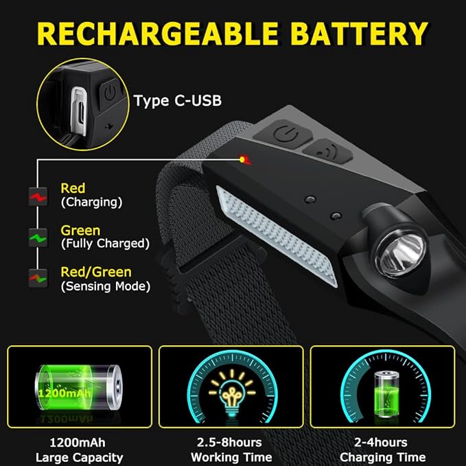 WopkDupk Rechargeable Headlamp 5PCS, 230° Wide Beam Head Lamp, Motion Sensor - Image 4