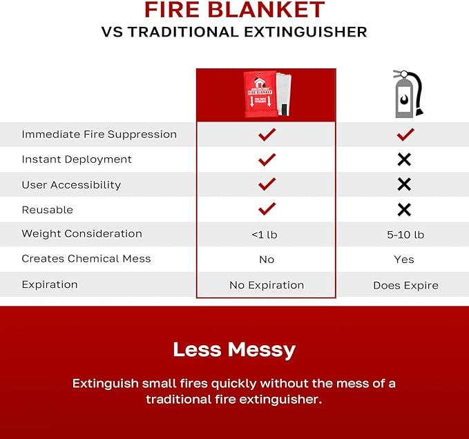 Signature Series Fire Blanket | Flame Suppression Fiberglass Blanket - Image 7