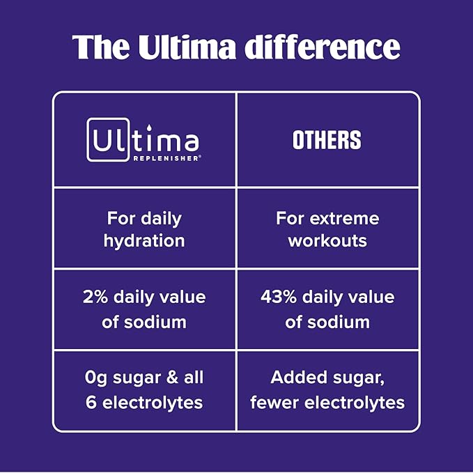 Ultima Replenisher Daily Electrolyte Powder - Image 8