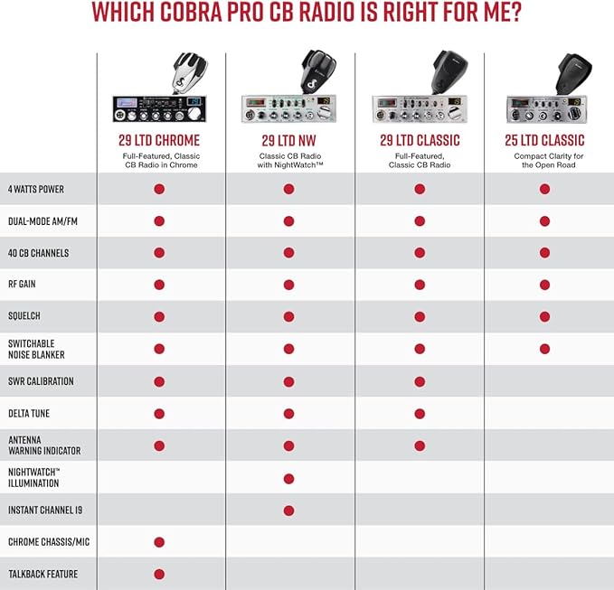Cobra 29 NW Professional CB Radio & Cobra HGA1500 42 Inch Magnetic Mount CB - Image 5