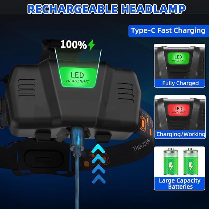 High Lumen Rechargeable Headlamp, Super Bright Head Lamp, 90°Angle Head Lights - Image 5
