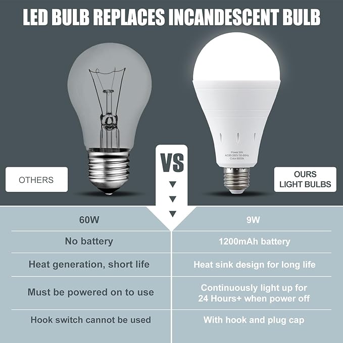 6Pack Rechargeable Emergency Light Bulb, A19 9W Daylight 6000K Self-Charging - Image 5