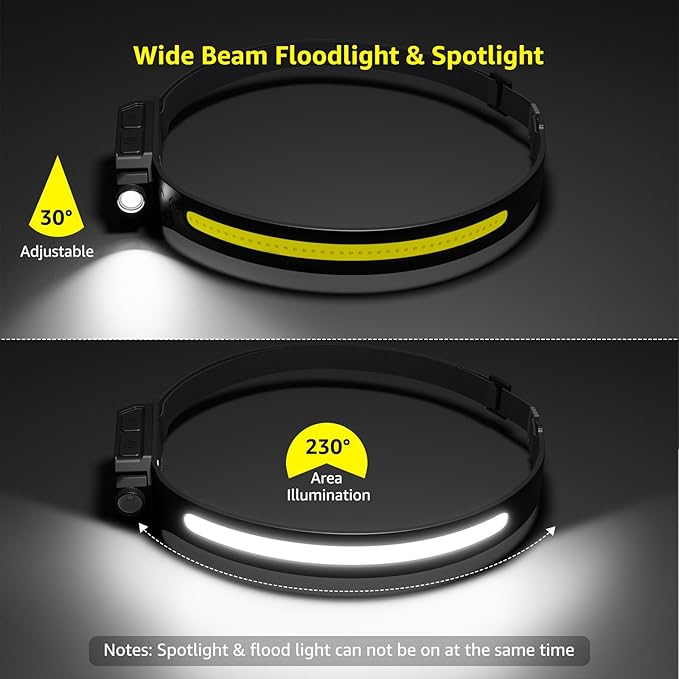 Lepro LED Headlamp Rechargeable - Image 8