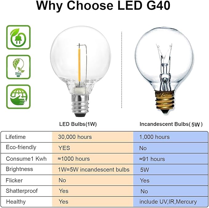 SUNTHIN Outdoor String Lights, 97FT Patio Lights - Image 2