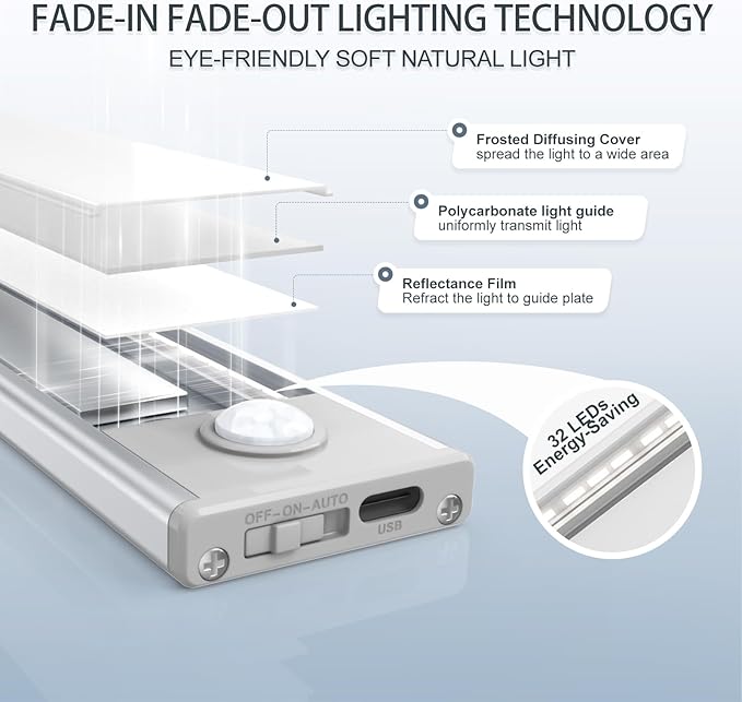 6 Pack Under Cabinet Lighting Wireless, 32 LED Rechargeable Battery Motion - Image 3
