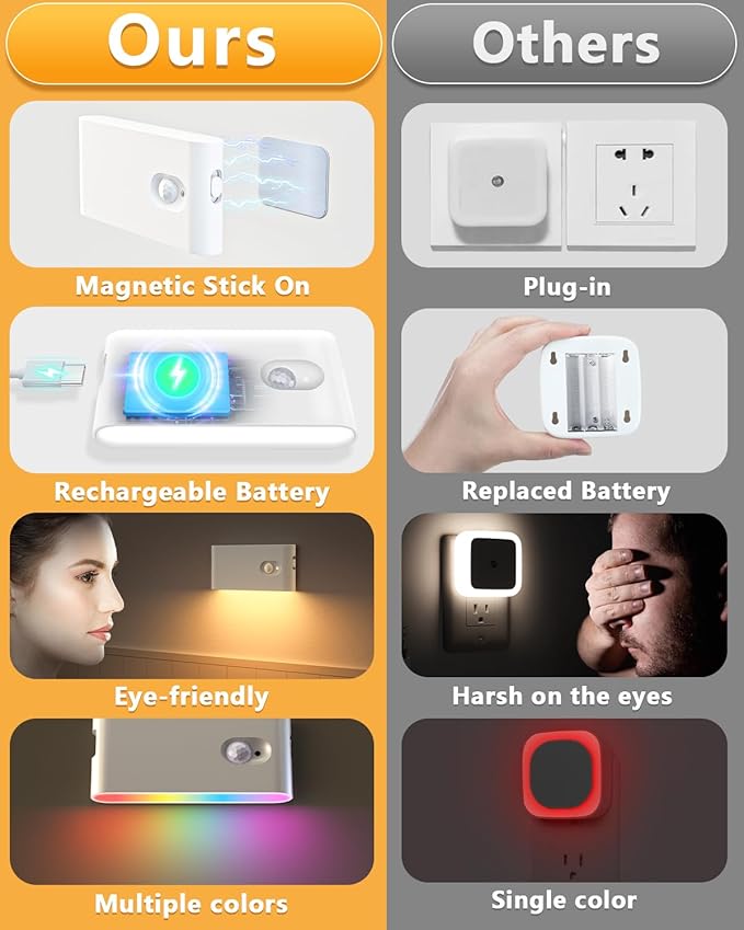 WILLED Stair Lights Indoor RGB & Warm White, Rechargeable Motion Sensor Night - Image 3