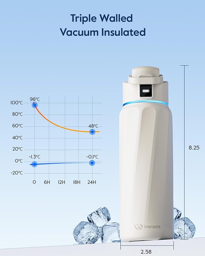 BOOST Smart Water Bottle with Reminder & Tracker, Double Wall Vacuum Insulated - Image 6