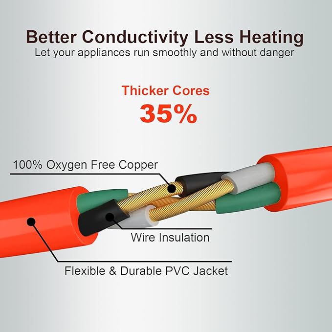 Outdoor Extension Cord Waterproof 5 FT, Flexible 100% Copper 3 Prong Extension - Image 2