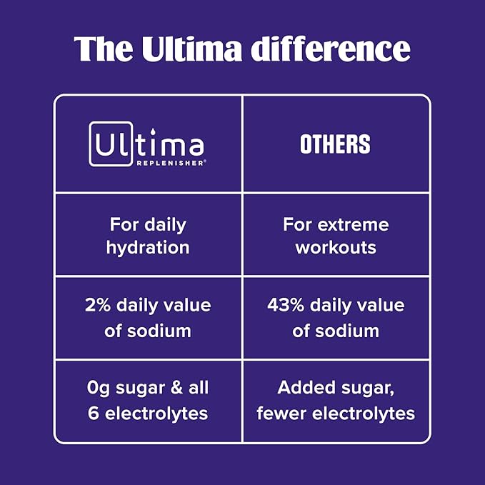 Ultima Replenisher Daily Electrolyte Powder – Mocktini Variety Pack, 16 - Image 6