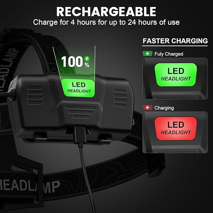 Kmivo 2-Pack Rechargeable LED Headlamps - Image 3
