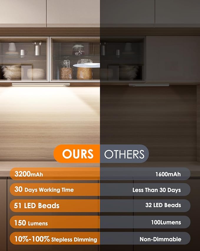 14in Under Cabinet Lighting, Upgraded 3200mAh Rechargeable Under Cabinet Lights - Image 5