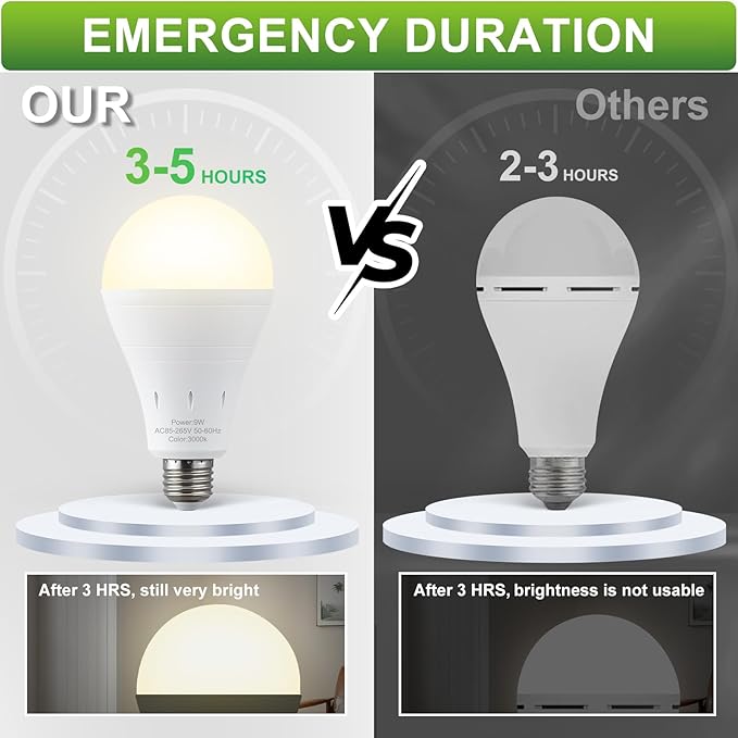 DEBAOBULB 10 Pack Rechargeable Emergency Light Bulbs, Battery Powered LED Light - Image 5