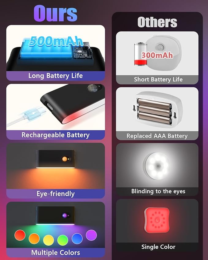 WILLED Motion Sensor Light Indoor, RGB & Warm White Motion Sensor Night Light - Image 2