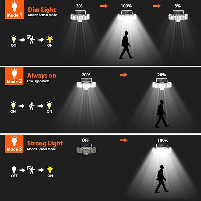 WdtPro Motion Sensor Outdoor Lights 3 Pack, 3500LM Bright Solar Lights Outdoor - Image 7