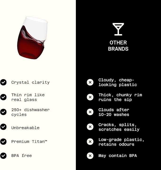 GOVINO Unbreakable Plastic Wine Glasses - Image 5