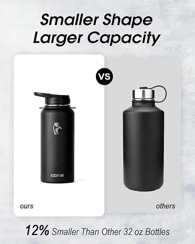 Coolflask 32 oz Water Bottle - Image 3