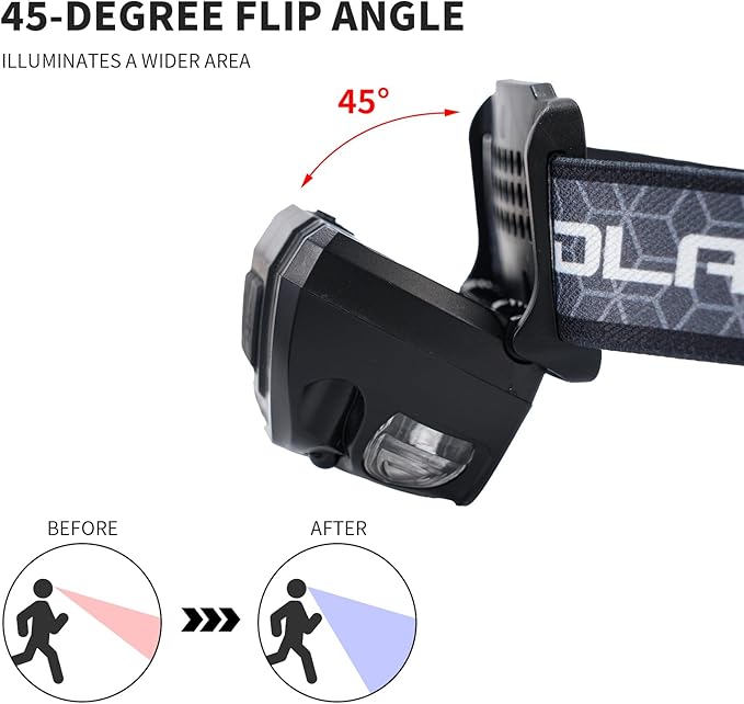 Outdoor Head Lamp, Rechargeable Type-C, 1000+ Lumens, IPX5 Waterproof Flashlight - Image 6