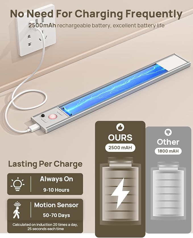 12" Under Cabinet Lights Wireless, Motion Sensor Light Indoor - Image 4