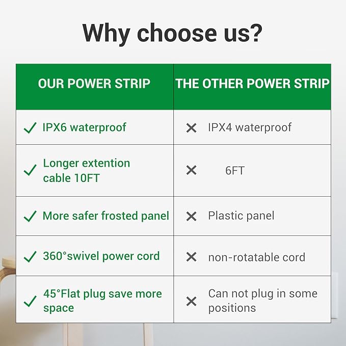 Outdoor Power Strip Waterproof IPX6 Surge Protector - Image 9