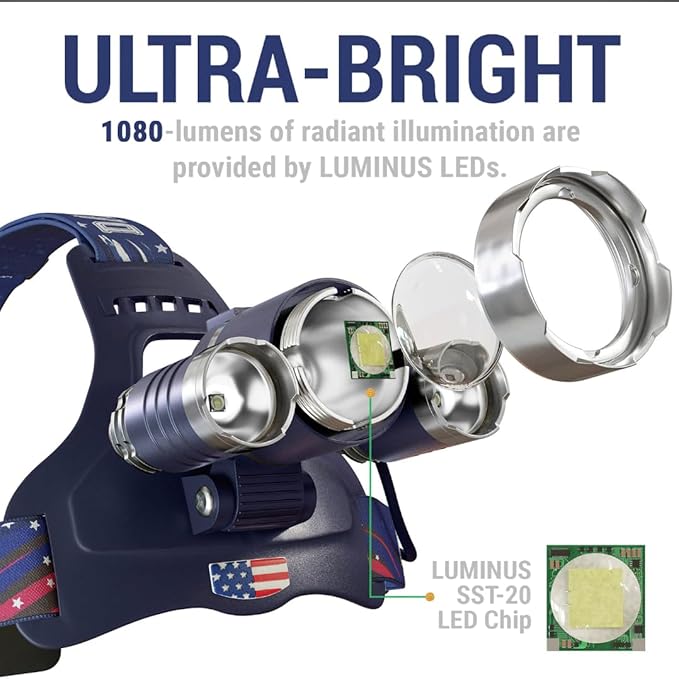 DanForce Headlamp. USB Rechargeable LED Head Lamp. Ultra Bright LUMINUS 1080 - Image 2
