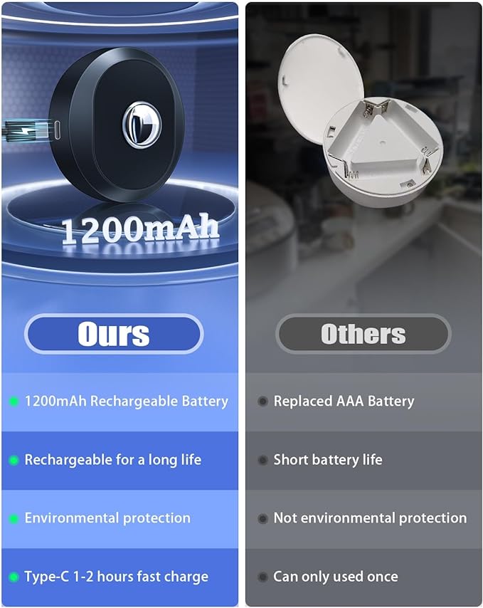 WILLED Puck Lights with Remote Control, Rechargeable Under Cabinet Lights - Image 2