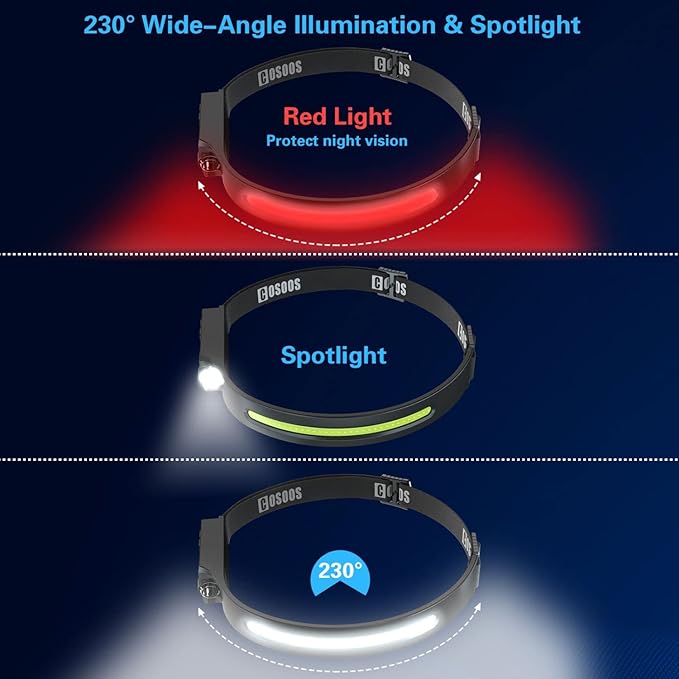 COSOOS LED Headlamp Rechargeable Flashlight - Image 2