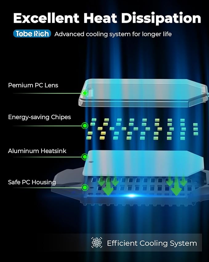 toberich LED Garage Light Bulb, 8000LM Shop Lights - Image 8