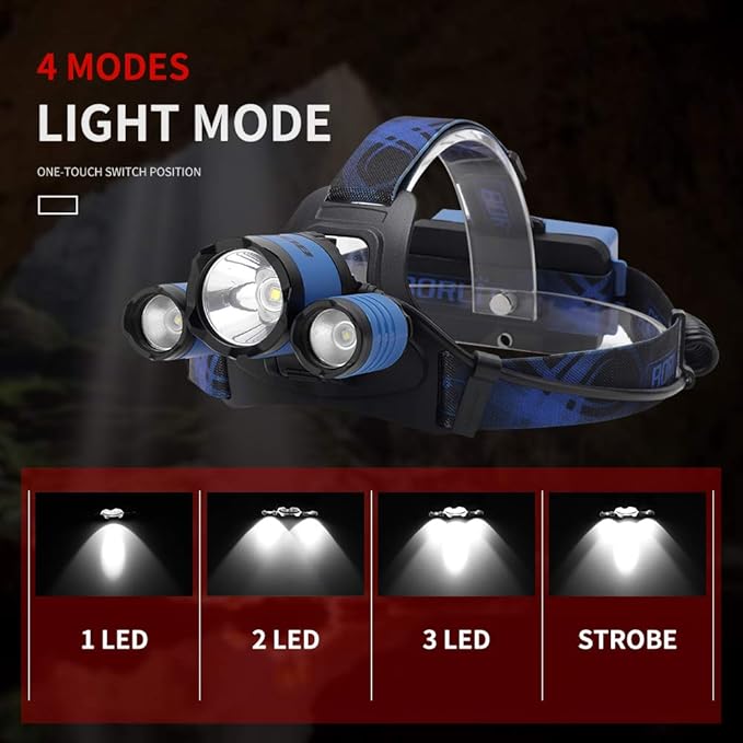 BORUIT B21 Headlamp Rechargeable, LED Super Bright Head Lights - Image 3