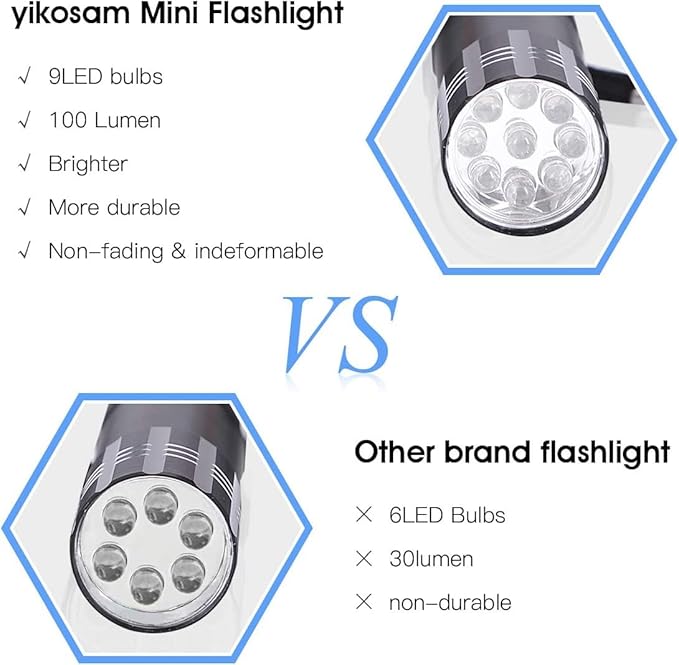 5 Pack of Flashlights 9 LED Mini Aluminum Flashlight Bulk - Image 4
