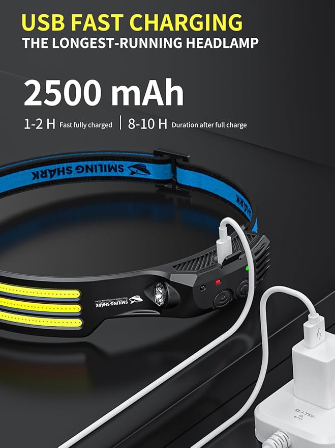 Smiling Shark LED Headlamp, 230°Wide Angle 3*Multi-Color Light Strips The - Image 4